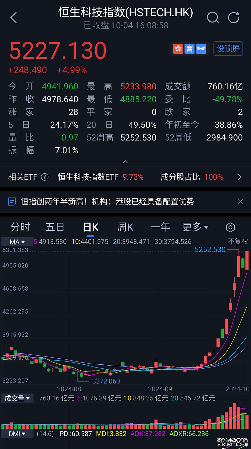 恒生指数收跌076% 恒生科技指数跌094% 大模型、芯片股普跌